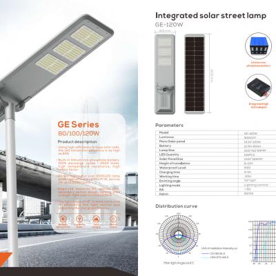 GE Series-80/100/120W