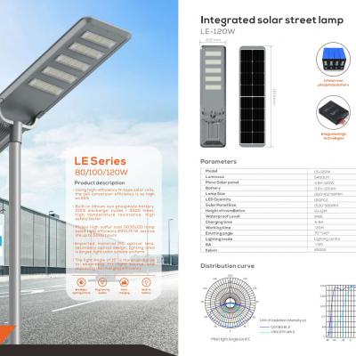LE Series-80/100/120W