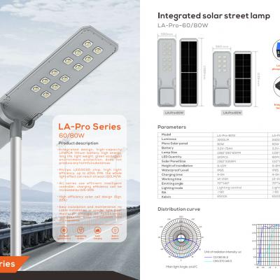 LA-Pro Series -60/80W